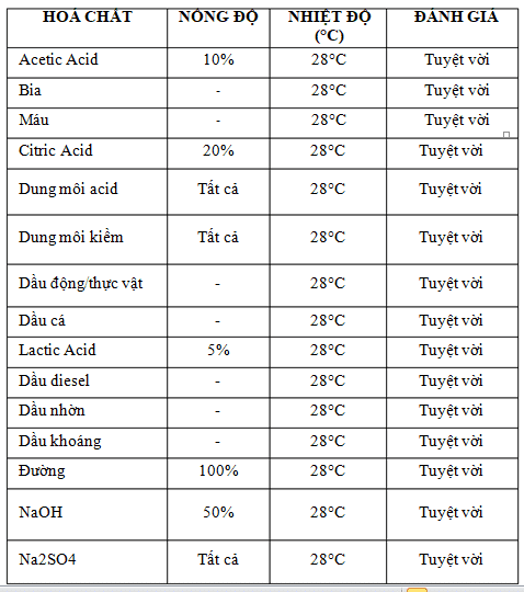 Kha-nang-khang-hoa-chat-polyurethane-Crete-MF