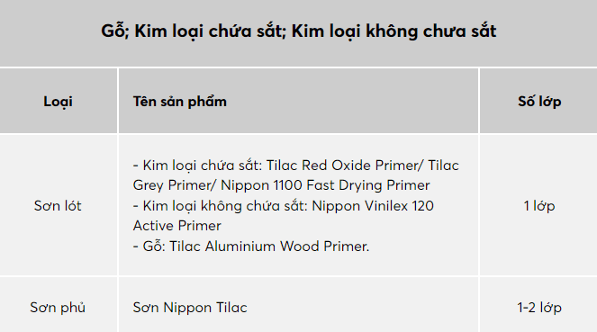 son-nippon-tilac-HE-THONG-SON-DE-NGHI