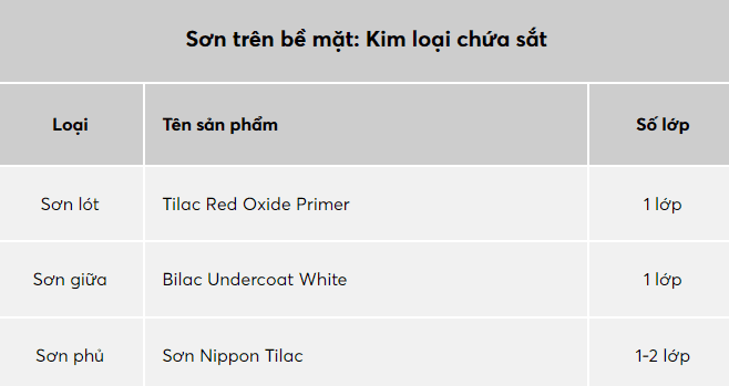 son-nippon-tilac-red-oxide-primer-he-thong-son-de-nghi