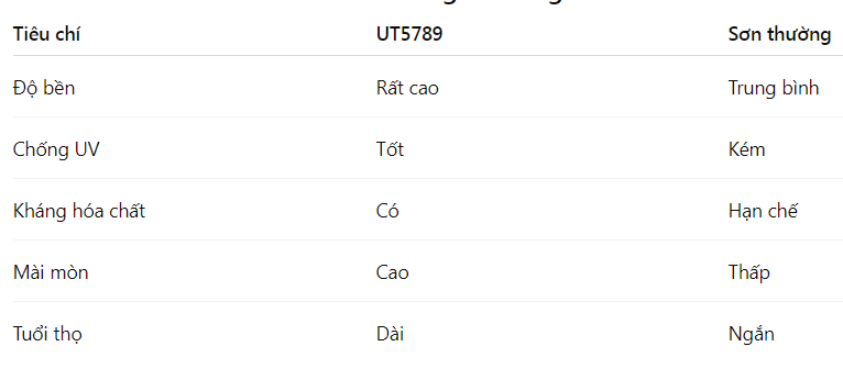 So Sánh UT5789 Với Sơn Thông Thường