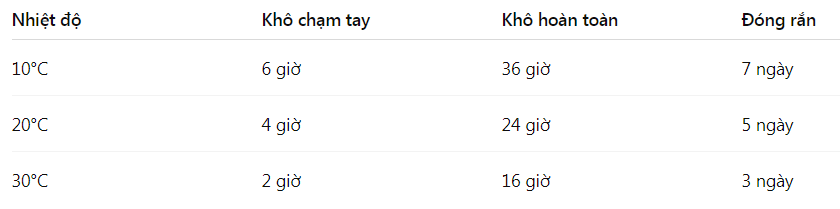Thời gian khô sơn lót EP1775 KCC