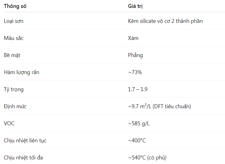 Thông Số Kỹ Thuật Sơn KCC 1184HS