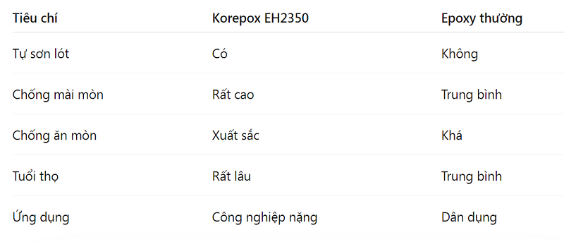 So Sánh Korepox EH2350 Với Sơn Epoxy Thông Thường