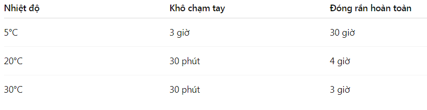 Thời gian khô KCC EP170QD – Sơn Lót Epoxy Chống Rỉ 