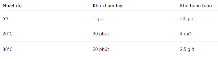 Thời gian khô sơn lót KCC EP1760