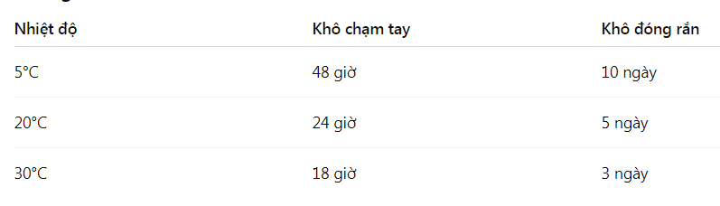 Thời gian khô Sporthane Vertical WTR