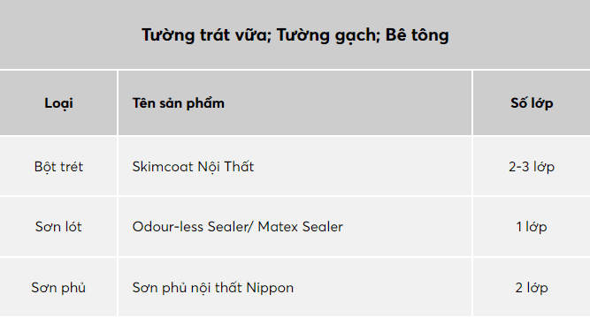 HE-THONG-SON-DE-NGHI-SKIMCOAT-NOI-THAT