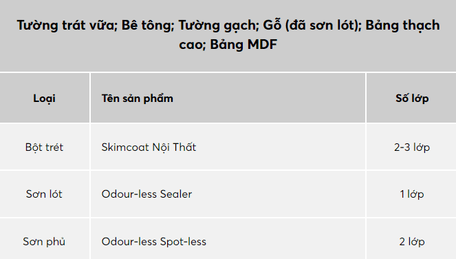 HE-THONG-SON-DE-NGHI-son-nippon-odour-less-spot-less