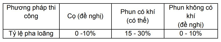 Phương pháp thi công Nippon Taikalitt S-100NCB