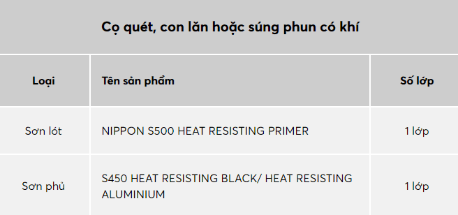 son nippon s500 heat resisting primer he thong son de nghi