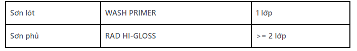 he-thong-son-de-xuat-wash-primer