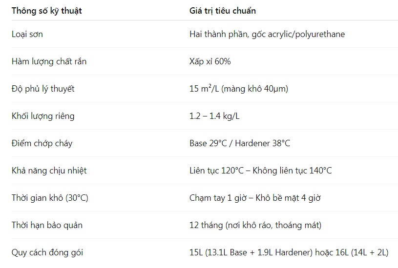 Thông số kỹ thuật của sơn KCC UT6581-VB0028