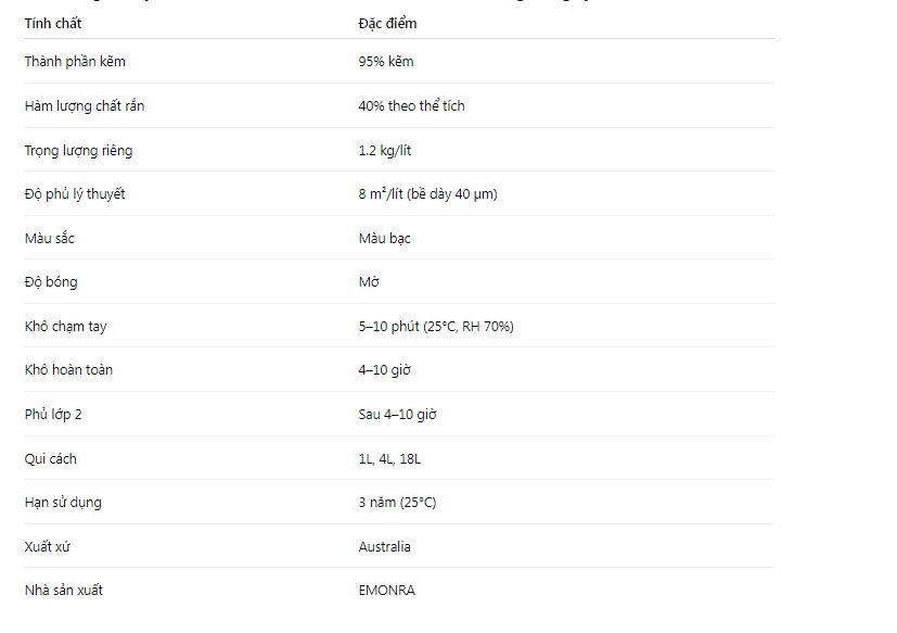 Số liệu kỹ thuật sơn mạ kẽm lạnh Zinc Guard 300 