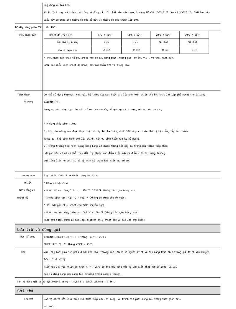 Thông số kỹ thuật IZ180(N) - 1