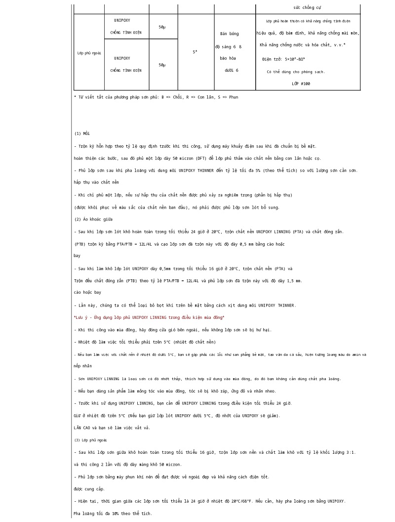 Thông số kỹ thuật UNIPOXY ANTISTATIC KCC 002